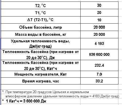 Лестницы для бассейнов с поручнями: какими они бывают