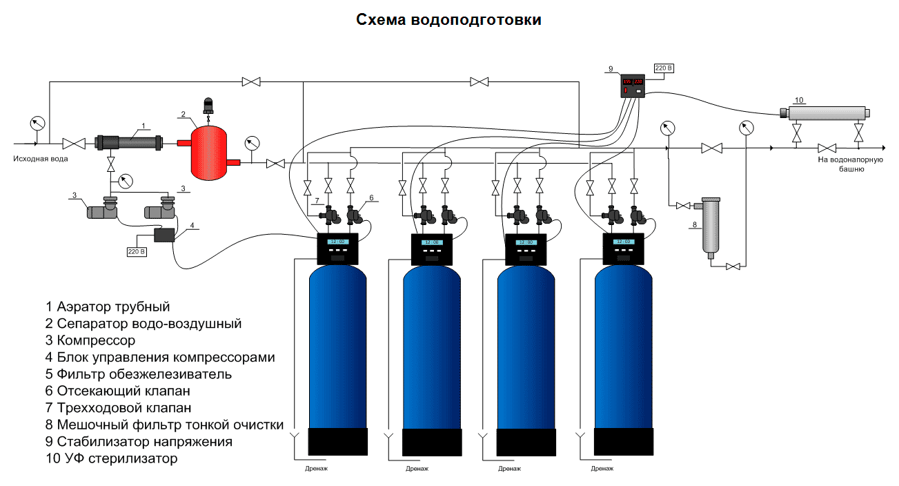 12. водоподготовка и водно-химический режим тепловых энергоустановок и сетей. теплоэнергетические установки. сборник нормативных документов