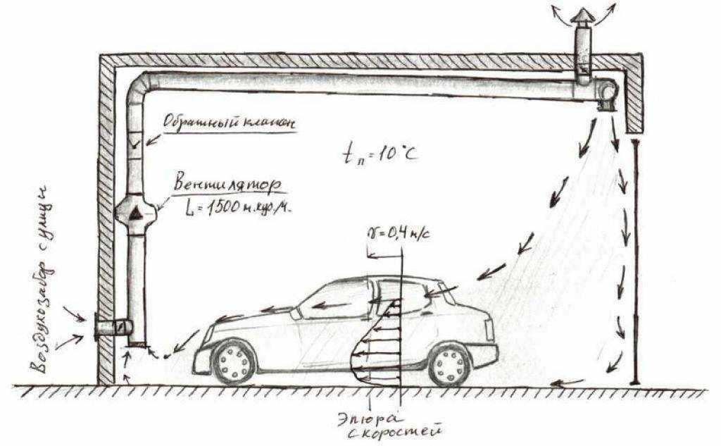 Гараж 6х4 м: выбор материала и расчет количества блоков