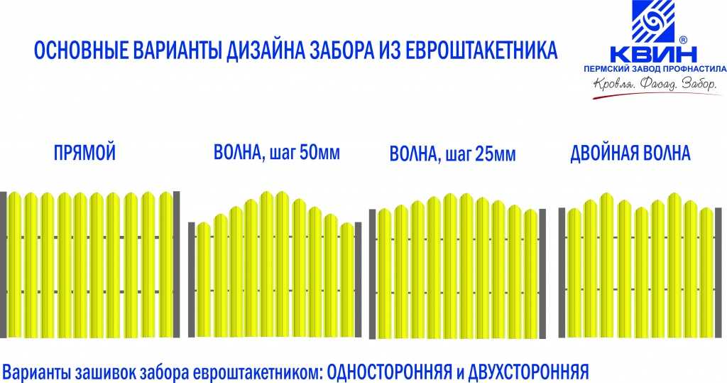 Какое расстояние между штакетинами в заборе по закону: шахматка