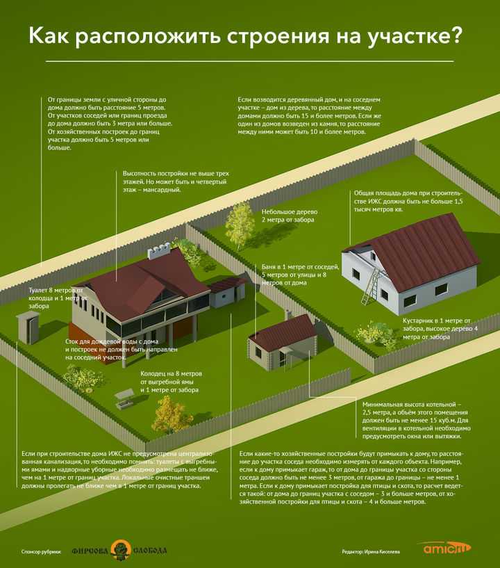 Планировка бани 6х6 с мансардой, открытой или закрытой террасой, балконом, крыльцом - 24 фото