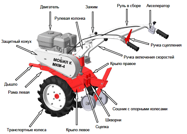 Мотоблок пахарь мкм-3: отзывы