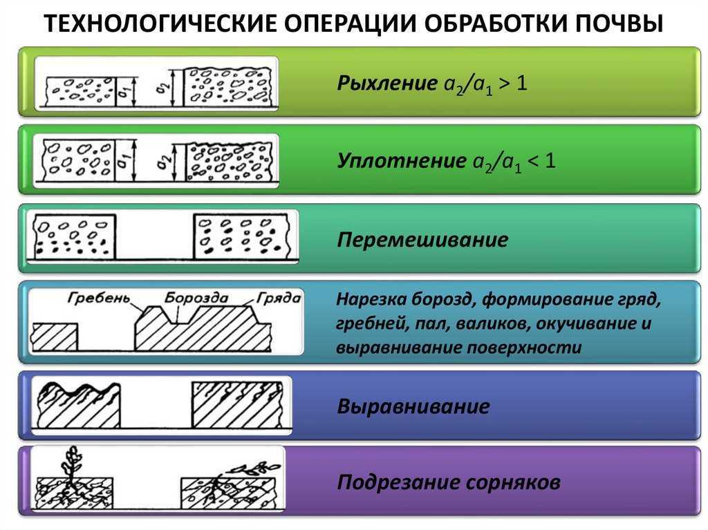 Дисковать землю трактором что это такое