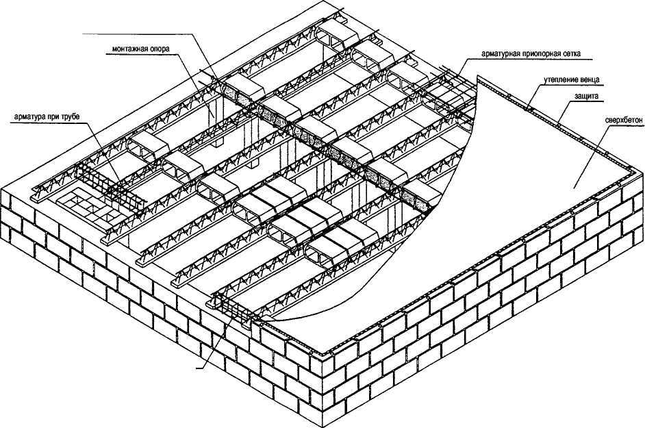 Как армировать монолитную плиту перекрытия: схемы и примеры