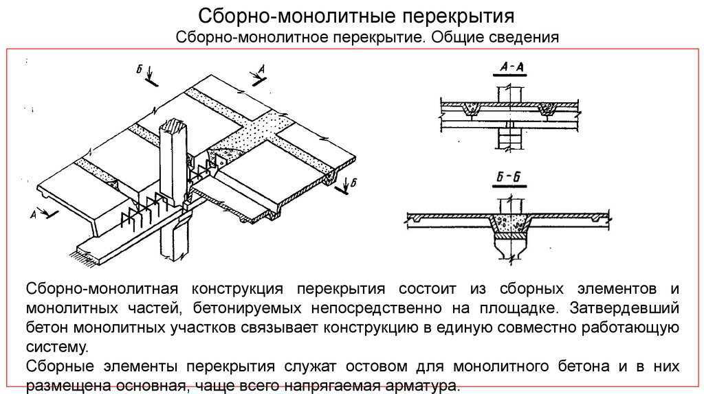 Сборно-монолитные перекрытия: виды (часторебристые и другие), параметры плиты, расчет, инструкция по монтажу своими руками