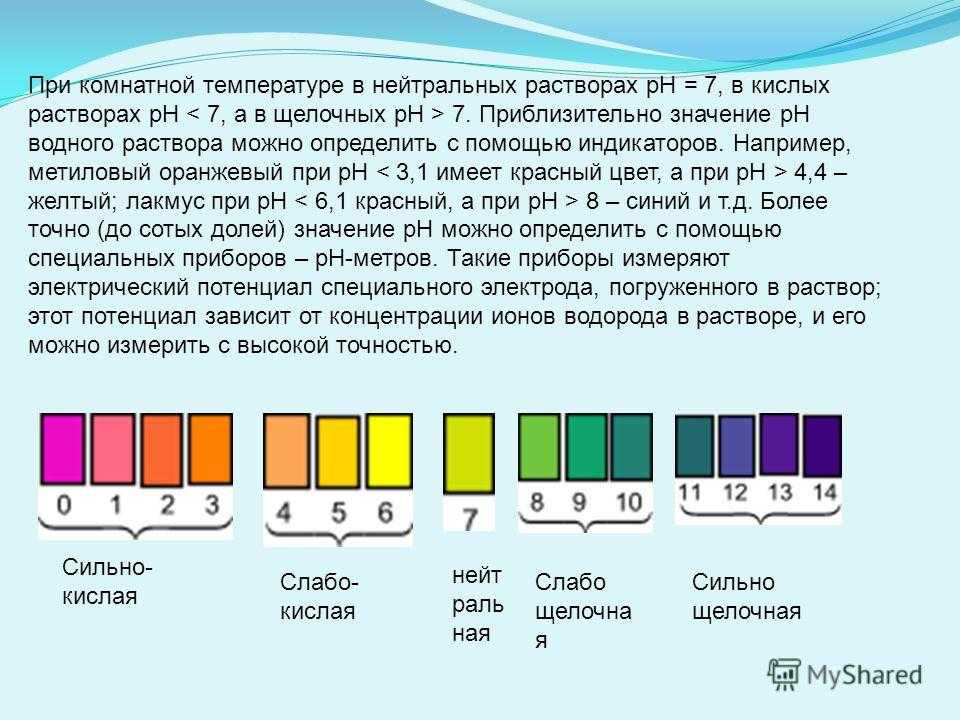 Необходимый минимум знаний о воде в вашем бассейне