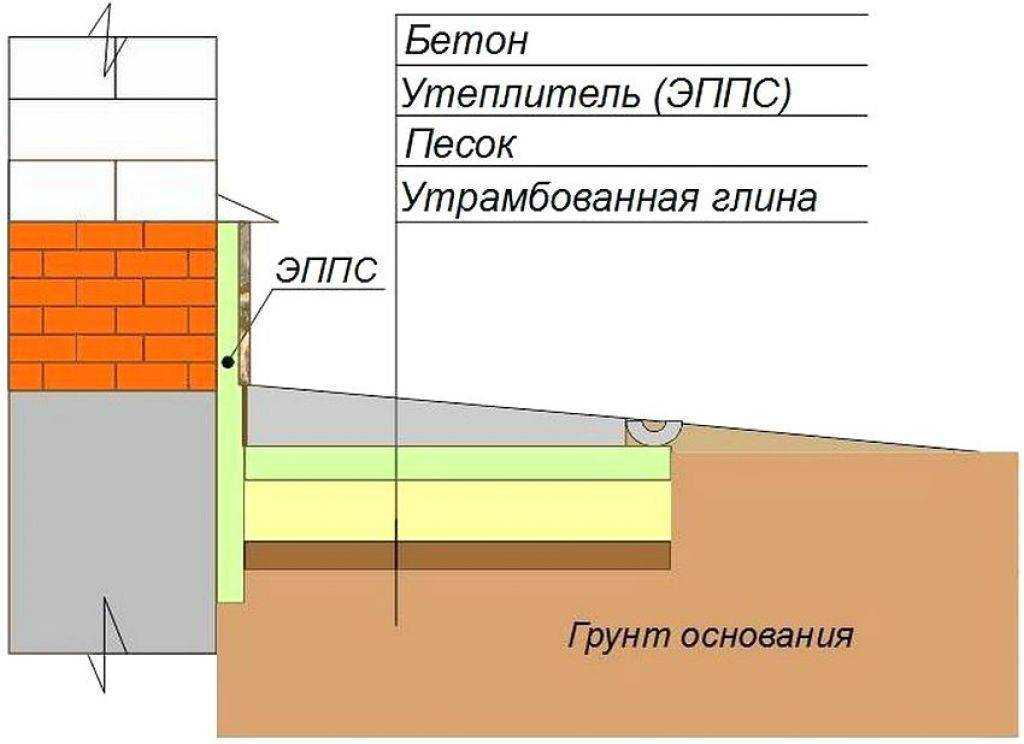 Самостоятельная укладка брусчатки при обустройстве загородного участка