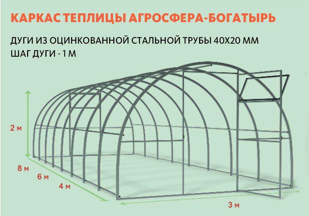 Какая теплица лучше арочная, двускатная или прямостенная