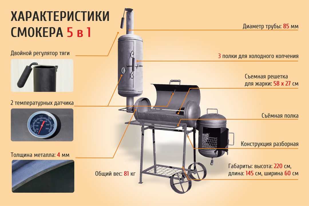 Мангал из газового баллона своими руками: чертежи, фото, видео
