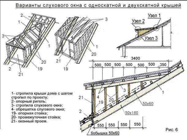Мансардные окна: фото, размер, виды, отделка изнутри, утепление