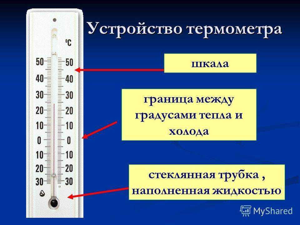 Классификация измерительных приборов и список технических устройств