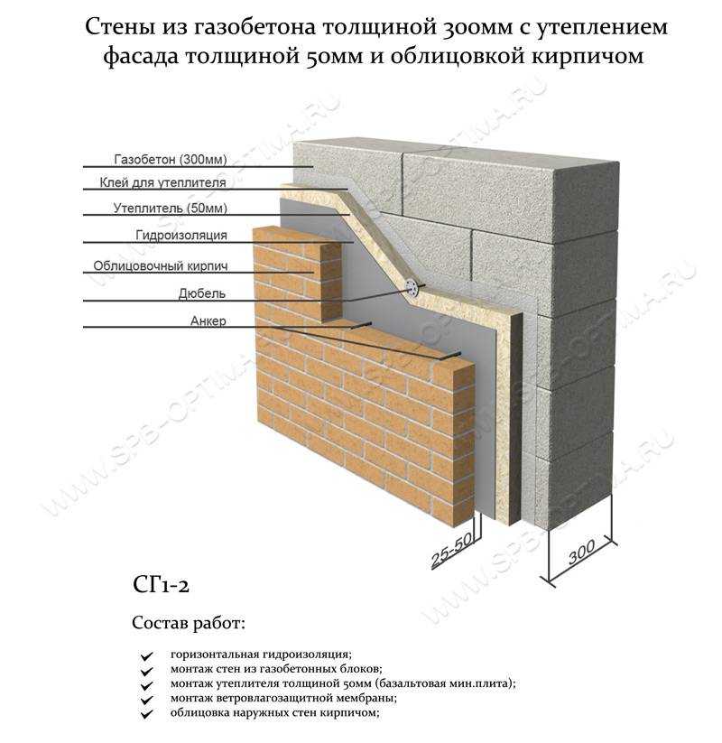 Какая глубина фундамента должна быть Правила заливки бетоном