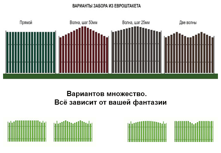 Горизонтальный евроштакетник на заборе [10+ фото]
