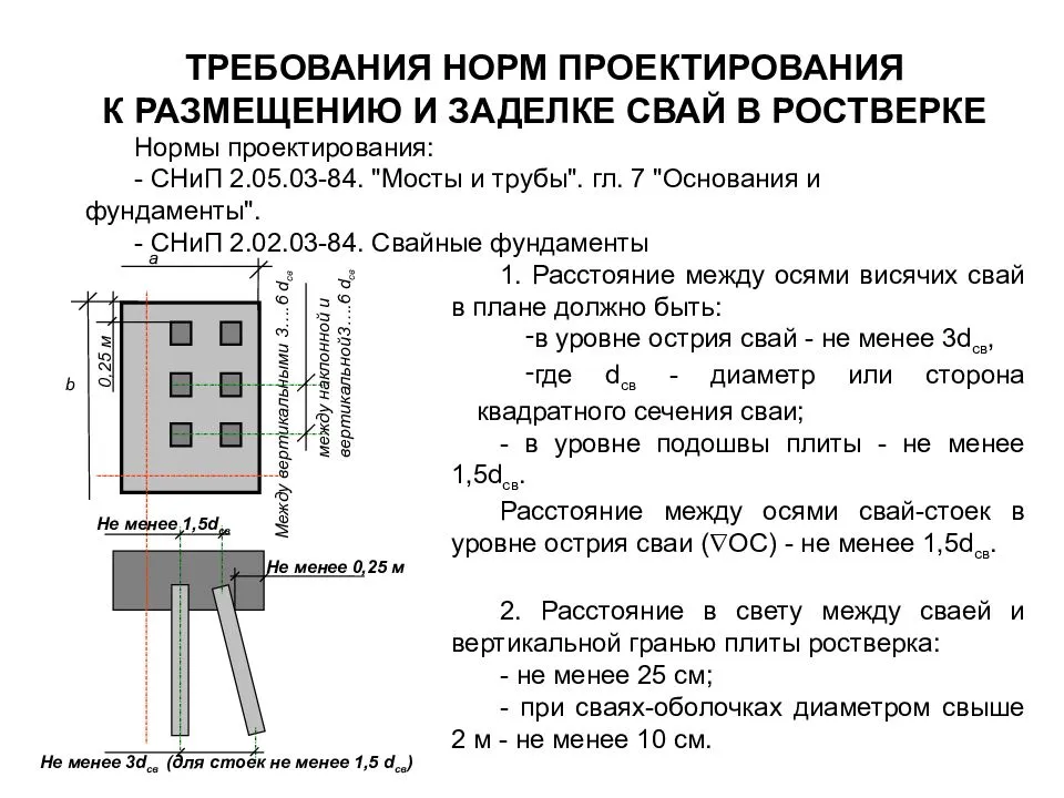 Какая глубина необходима для заложения свайного фундамента и как ее определить?