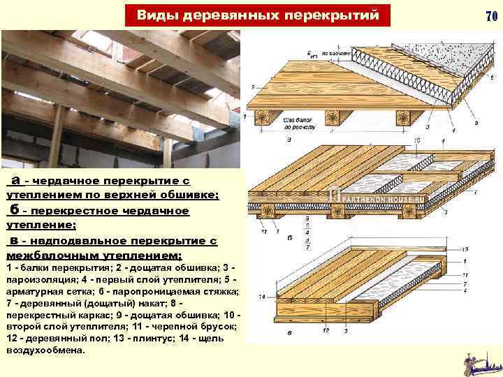 Двутавровые балки перекрытия деревянные