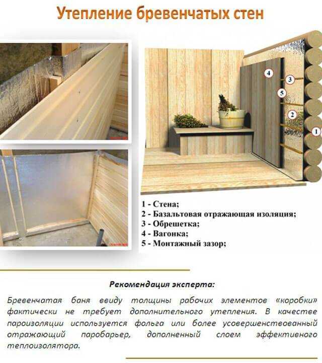Внутренняя отделка бани своими руками: материалы и особенности | построить баню ру