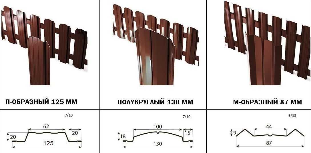 Как рассчитать евроштакетник на забор с примерами