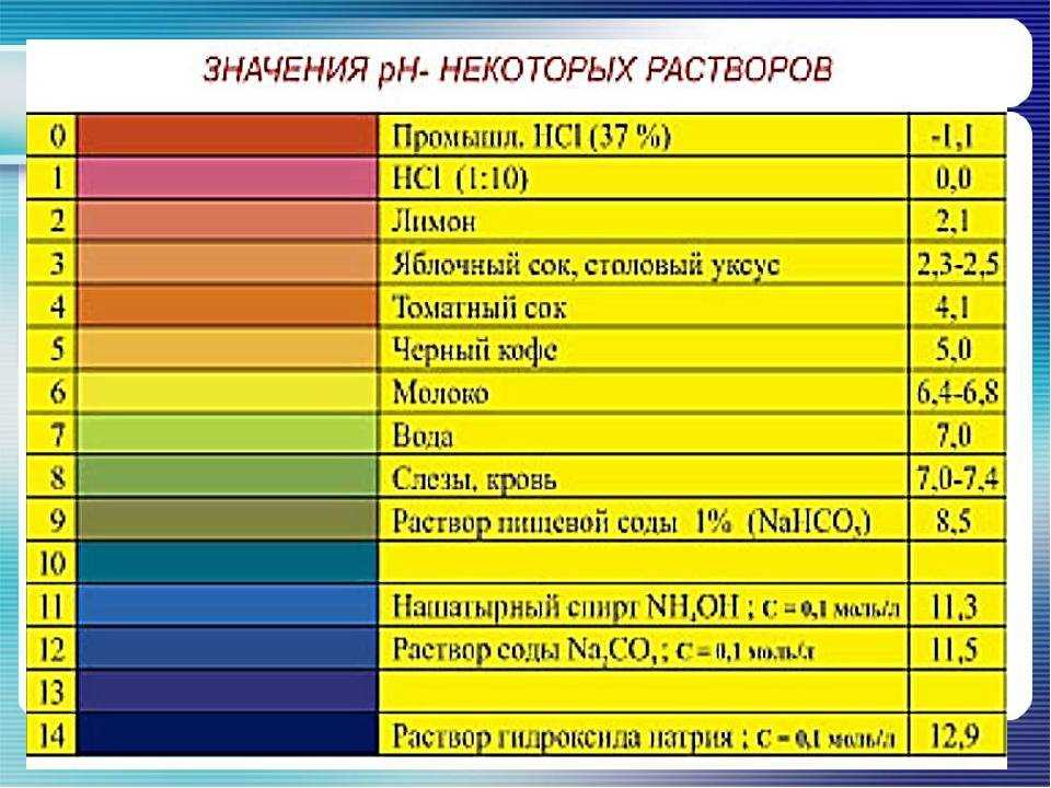 Ph для бассейна и воды в нем: нормы, как измерить или проверить уровень тестером и полосками, как определить причины спада и роста