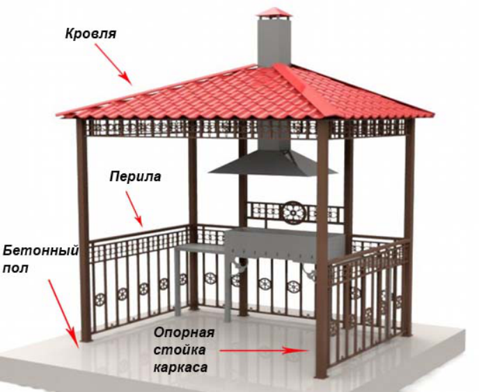 Металлические беседки для дачи
