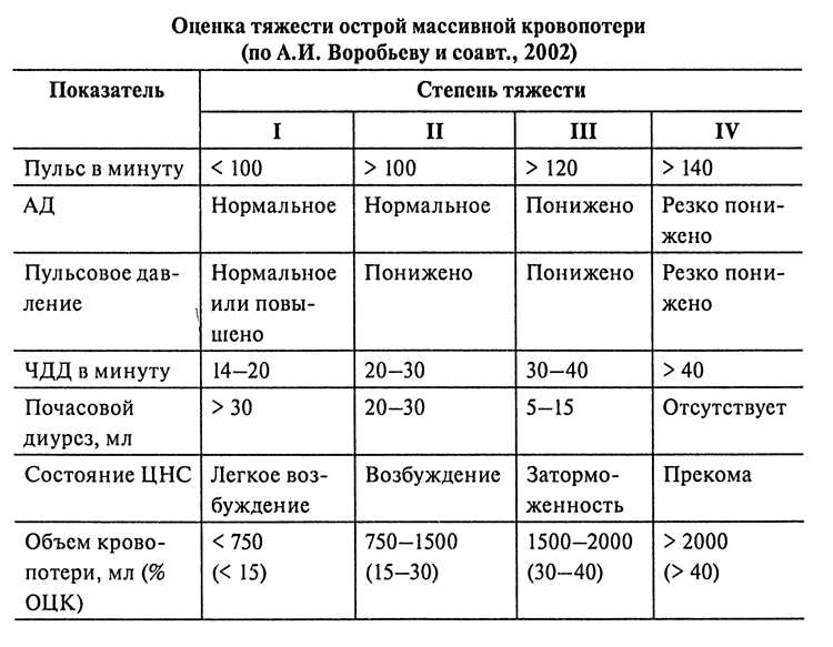 Норма хлора в бассейне