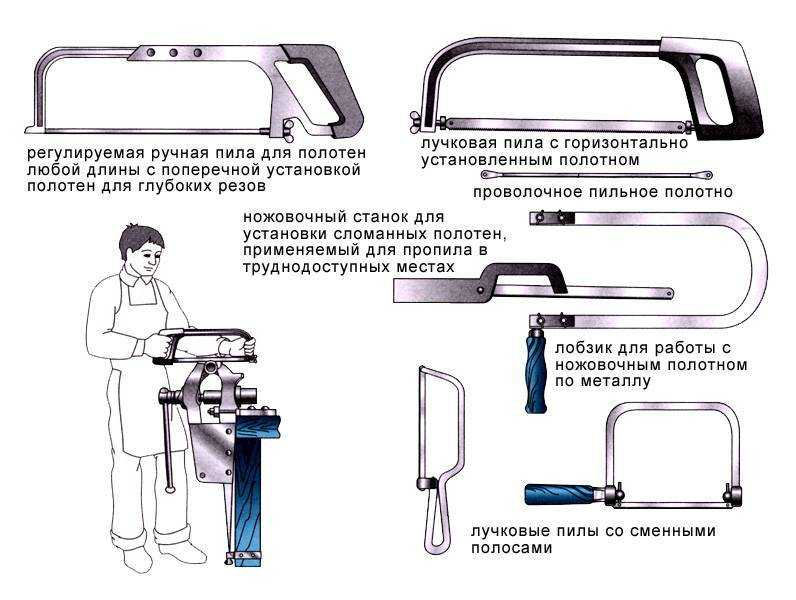 Что характерно для сучкорезов gardena Каковы основные характеристики моделей 680 b classic, smart cut, 08773, classic 610 b и других и других версий этого производителя Какие инновационные методы применены при их изготовлении, что это дает потребителям