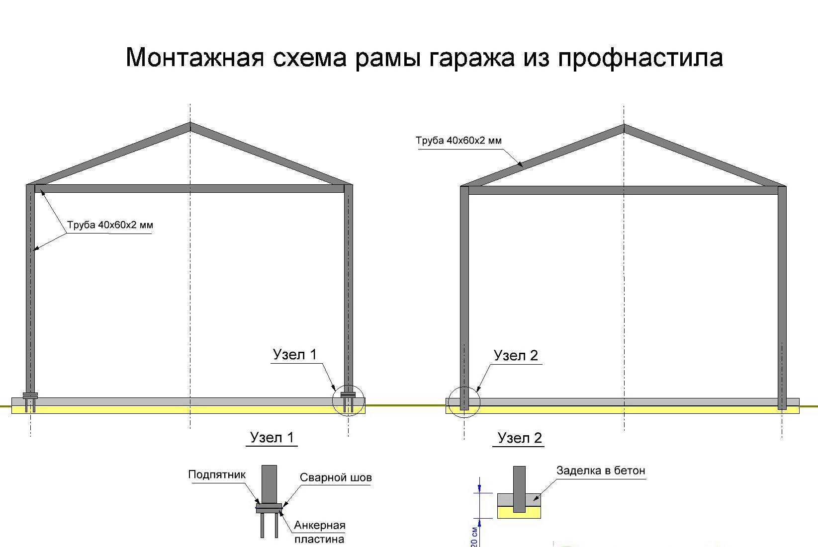 Как построить каркасный гараж: материалы и особенности, этапы работ, примеры на фото. каркасный гараж: пошаговая инструкция по строительству