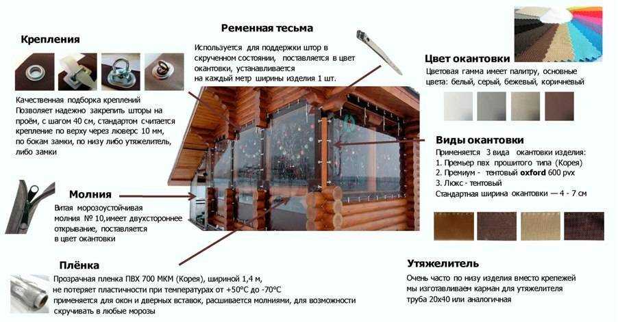 6 видов остекления веранды и террасы: плюсы и минусы