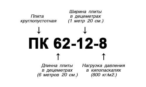 Маркировка плит перекрытия и расчет их количества для дома