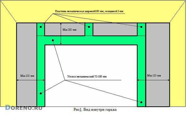 Монтаж секционных ворот инструкция для самостоятельной установки