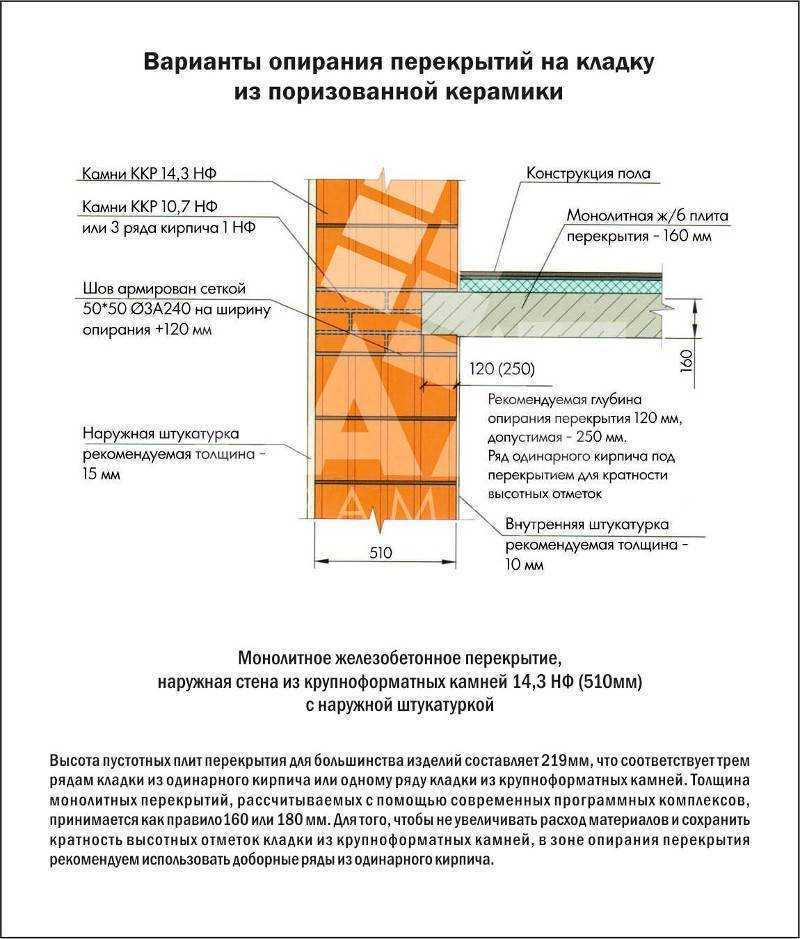 Опирание плиты перекрытия на стену: допустимые пределы, снип
