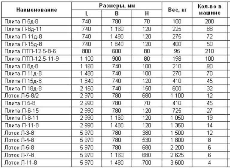 Отличия плит перекрытия пк и пб: какие лучше выбрать?