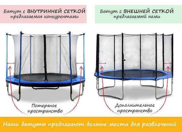 Батут с сеткой 244 как собрать. как собрать батут: пружины