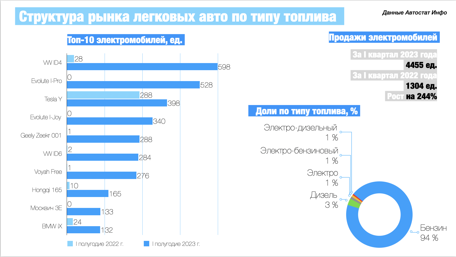 Лучшие самоходные газонокосилки