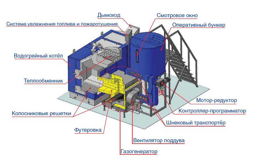 Советы по проектированию и монтажу котельной  в доме