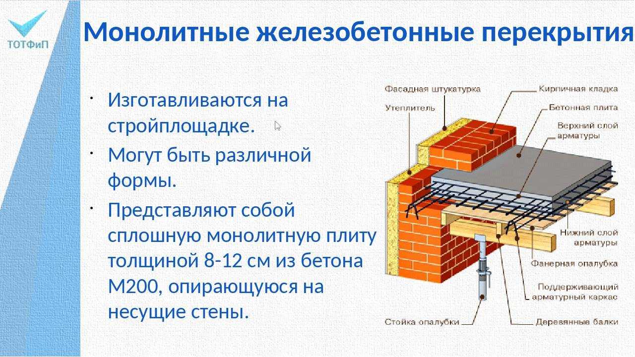 Как сделать монолитное перекрытие своими руками