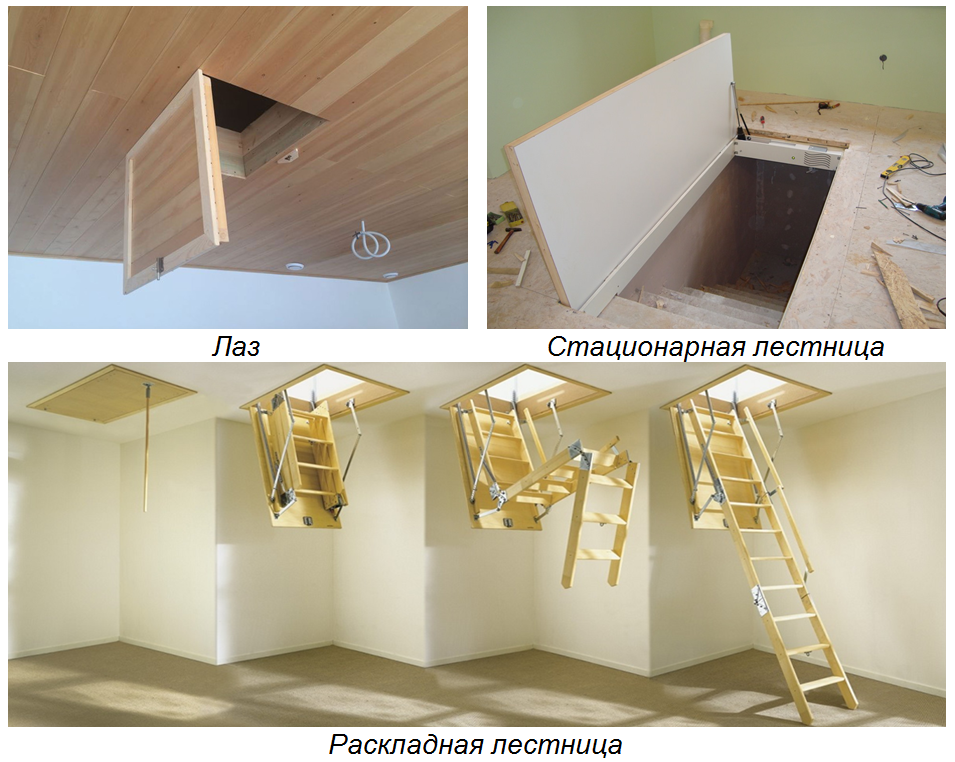 Чердачный люк должен быть выполненным из качественных материалов Как сделать утепленный противопожарный выход на чердак своими руками  Как сделать чертежи и схемы чердачного люка самостоятельно Какие особенности у чердачных перекрытий для частного дома