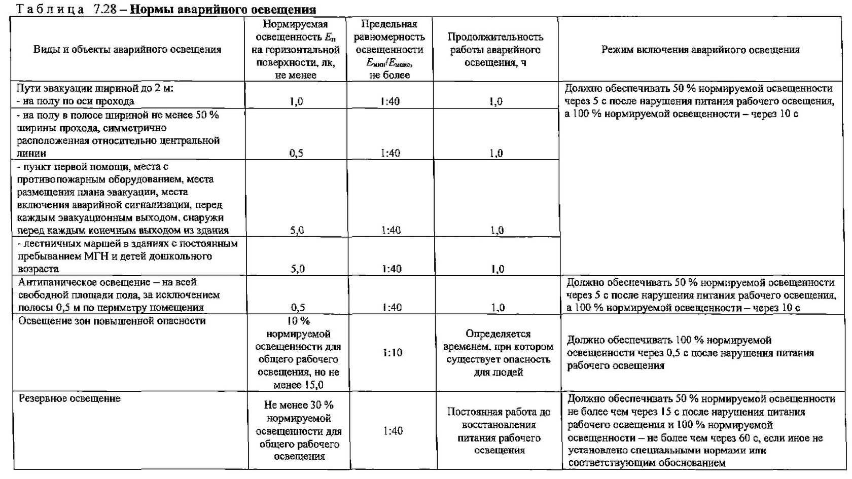 Светильники аварийного освещения для котельных