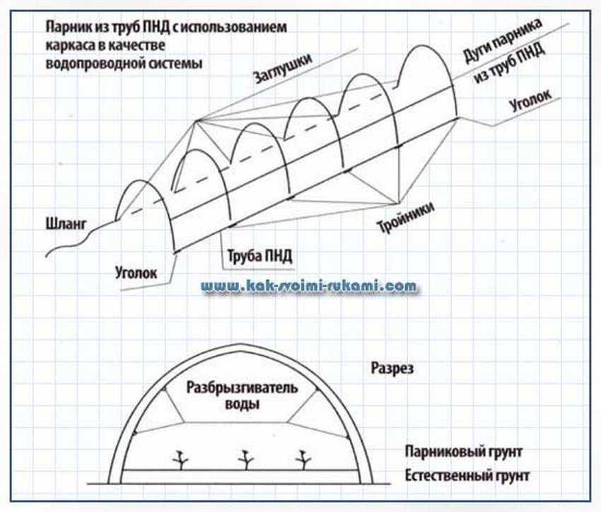 Теплица из полипропиленовых (пп) труб своими руками: чертежи, размеры, фото
