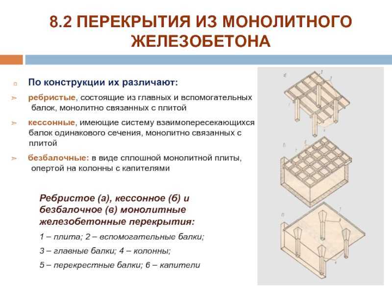 Монолитное ребристое перекрытие: описание жб-плиты, разновидности, преимущества и недостатки, требования, проведение расчетов, а также монтаж конструкции