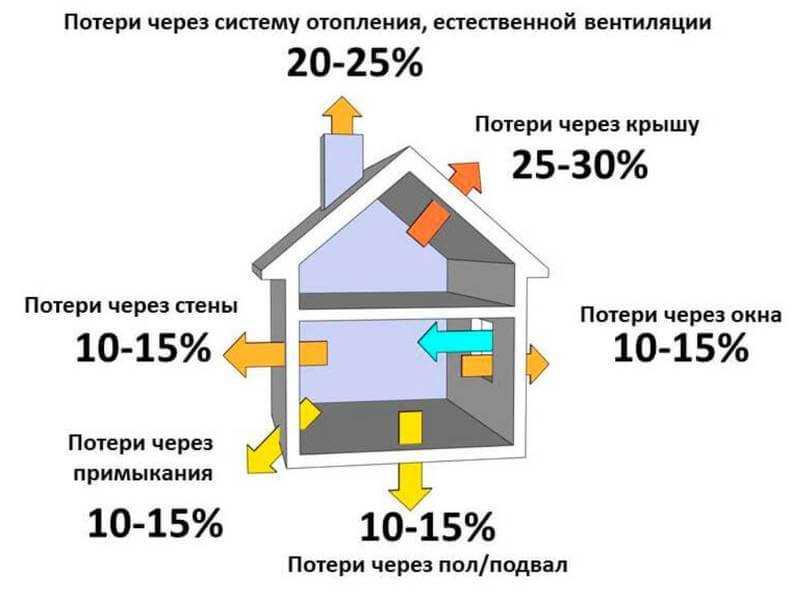 Отопление гаража зимой: самые экономные способы