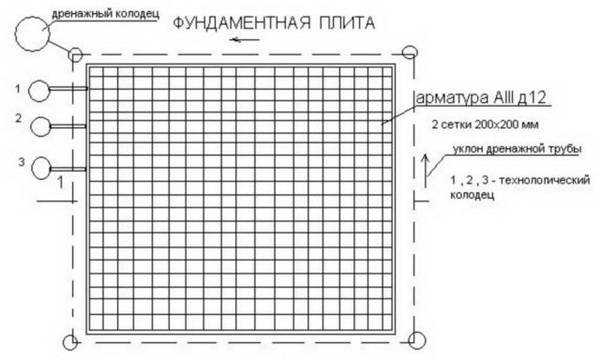 Расчет толщины плитного фундамента