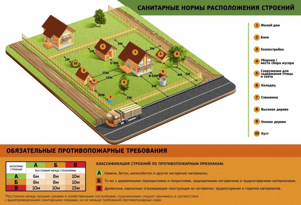 Каркасная баня: достоинства, недостатки, личный опыт строительства