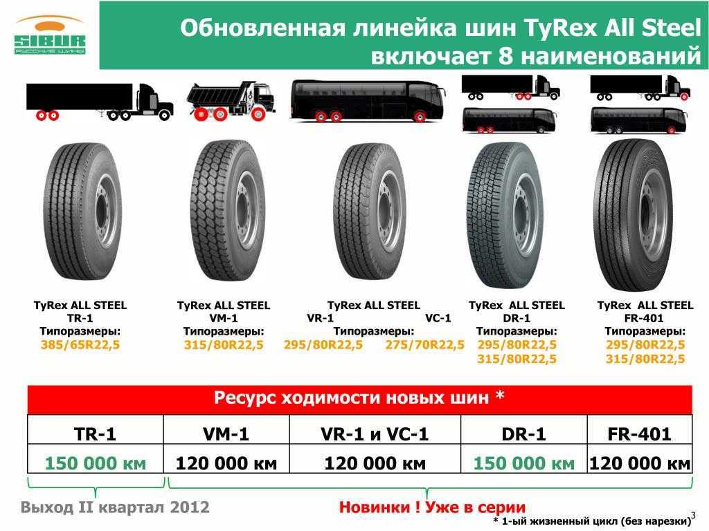 Как выбрать шины для минитракторов?