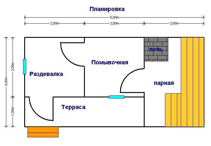 Как правильно спланировать баню на своем участке