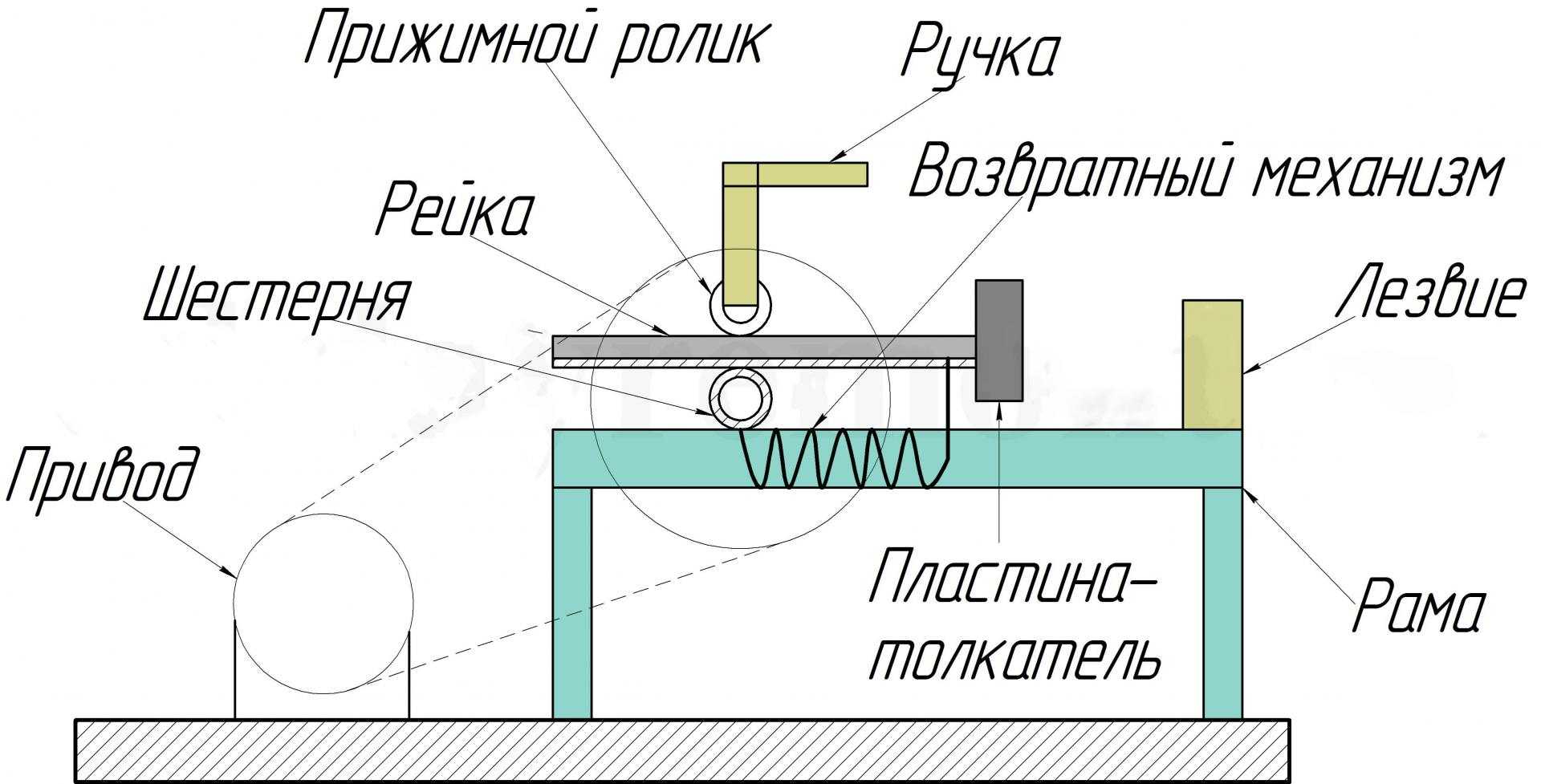 Конусный дровокол своими руками. простая конструкция для облегчения ручного труда