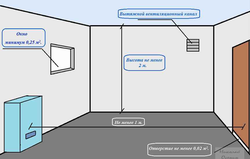 Котельная в частном доме: требования и нормы