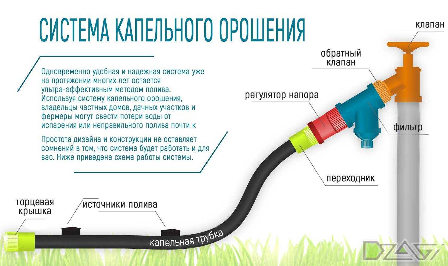 Капельный полив из труб и пластиковых бутылок своими руками для дачи