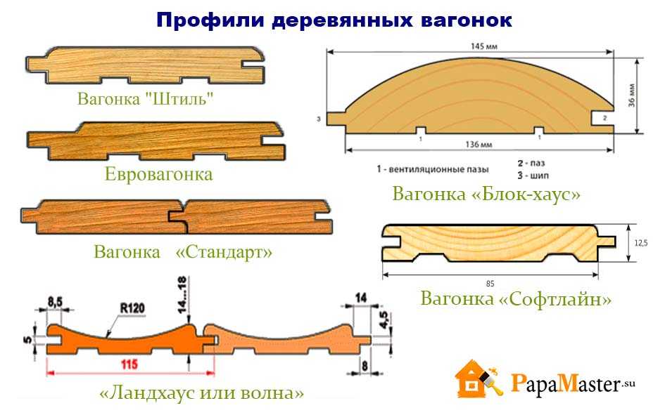 Основные размеры блок-хауса для наружной отделки: ширина, длина, толщина + сколько панелей в 1 кубометре