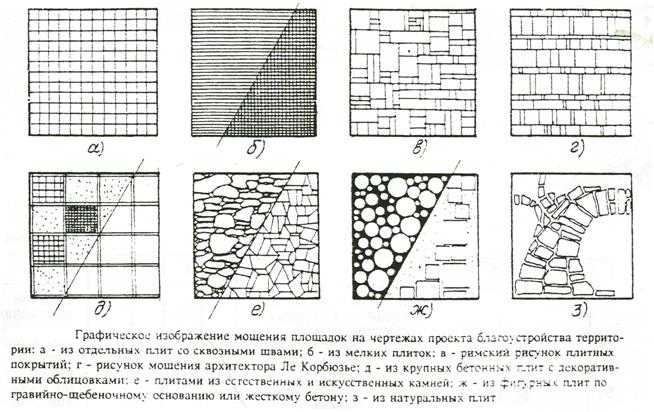 Садовые дорожки из камня: гравий, кирпич, щебень, галька – что выбрать