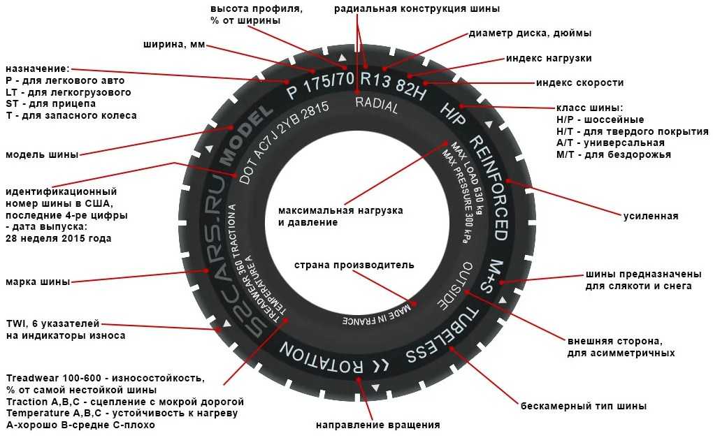 Как выбирать шины для минитракторов